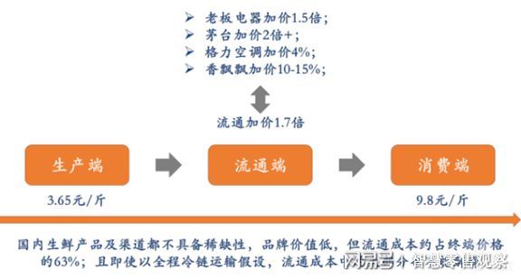 厉害了！苏州普通分析仪任意切牌,推荐7个良心渠道