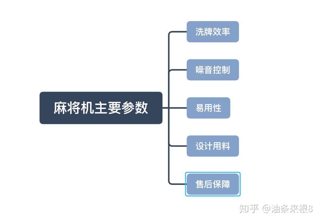 胜率设置方法！南京麻将机程控器,推荐7个购买渠道