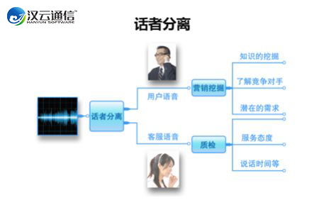 大神教教你！揭秘普通牌语音分析仪教程,推荐9个良心渠道