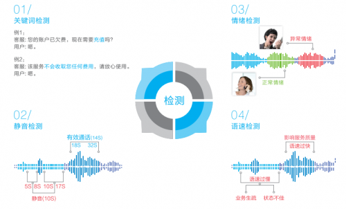 必备教程！普通牌语音分析仪教程,推荐1个良心渠道