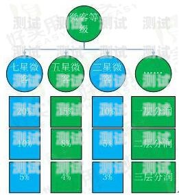 一分钟揭秘！普通牌分析仪不实用,推荐4个购买渠道