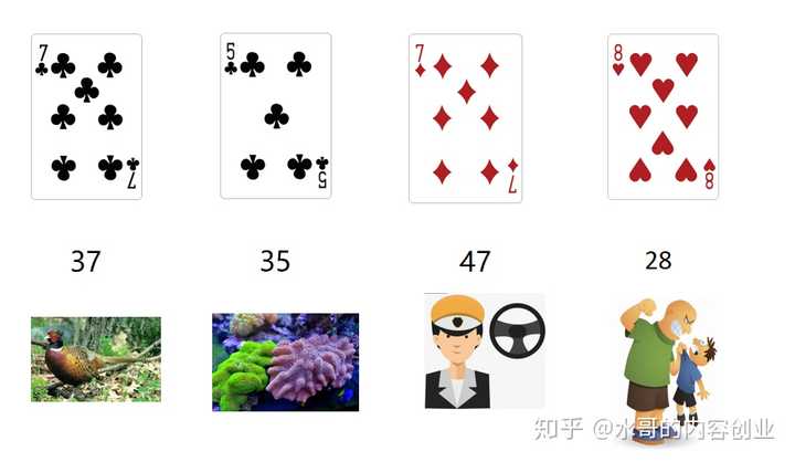 分享玩家攻略！自己给扑克牌做记号的最佳方法,推荐6个良心渠道