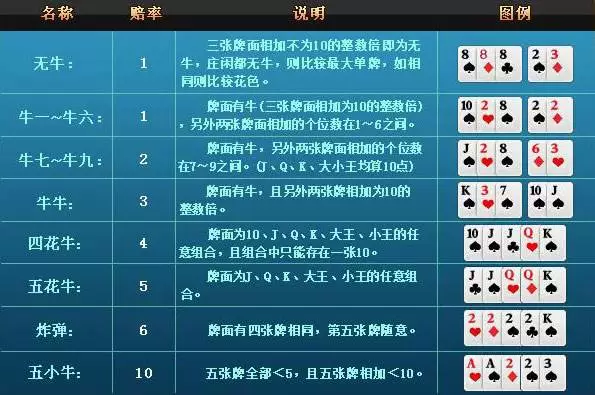 安装教程！小程序斗牛怎么胜率高(输赢规律技巧)