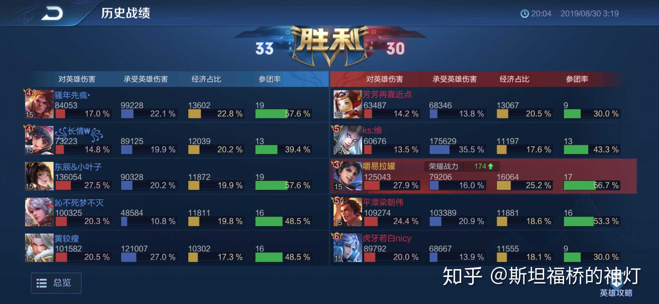 关于“新荣耀游戏有插件吗”确实有挂-知乎