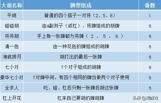 必备教程！边锋麻将有什么规律(怎么玩赢几率大)