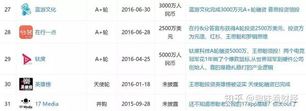 重大通报“珊瑚互娱到底有辅助吗”(原来真的有挂)一知乎