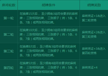 玩家必备十款！海南微乐麻将如何赢(输赢设置胡牌规律)