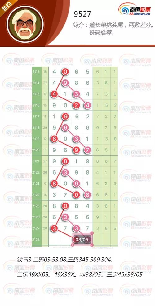 今日重大通报！财神十三张新号稳赢(老是输怎么回事)