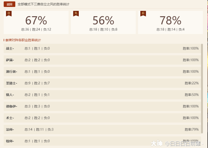 盘点十款！鄱阳翻精抛跑得快其实是有挂的(怎么提升胜率)