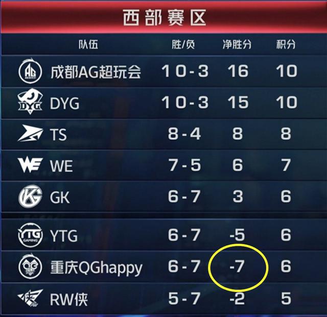 厉害了！捞腌菜坐庄发牌技巧(怎么可以赢)
