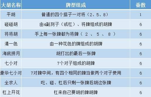 玩家必备十款！豆豆三湘麻将其实是有挂的(怎么设置胡牌)