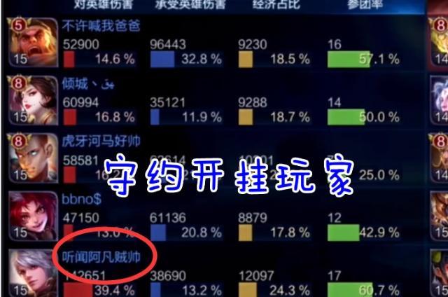 今日分享“九九联盟究竟可以开挂吗”(真的确实有挂)