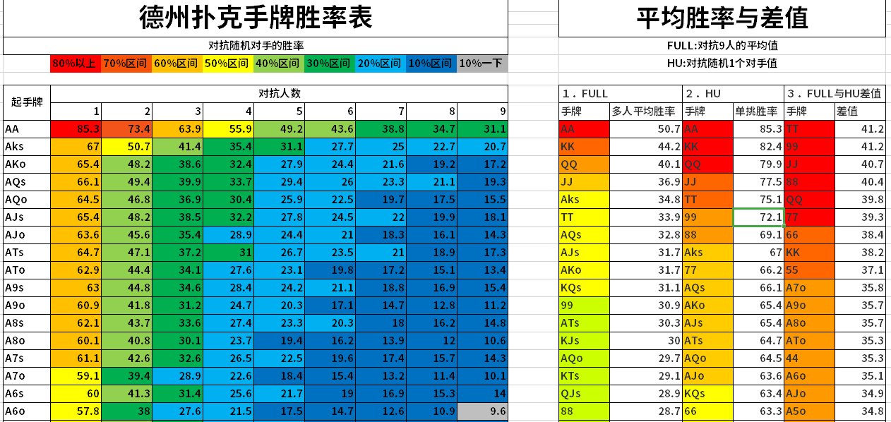 胜率设置方法！普通扑克牌分析器软件是真是假,推荐3个良心渠道
