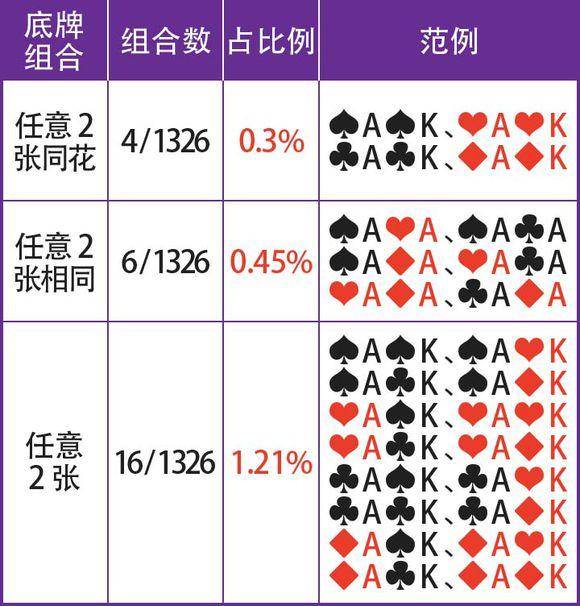 7分钟揭秘！普通扑克牌边打边用手做记号,推荐9个良心渠道