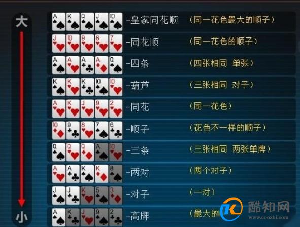 分享决窍“三公大吃小洗牌五条口诀大揭秘《详细教程 新浪科技》