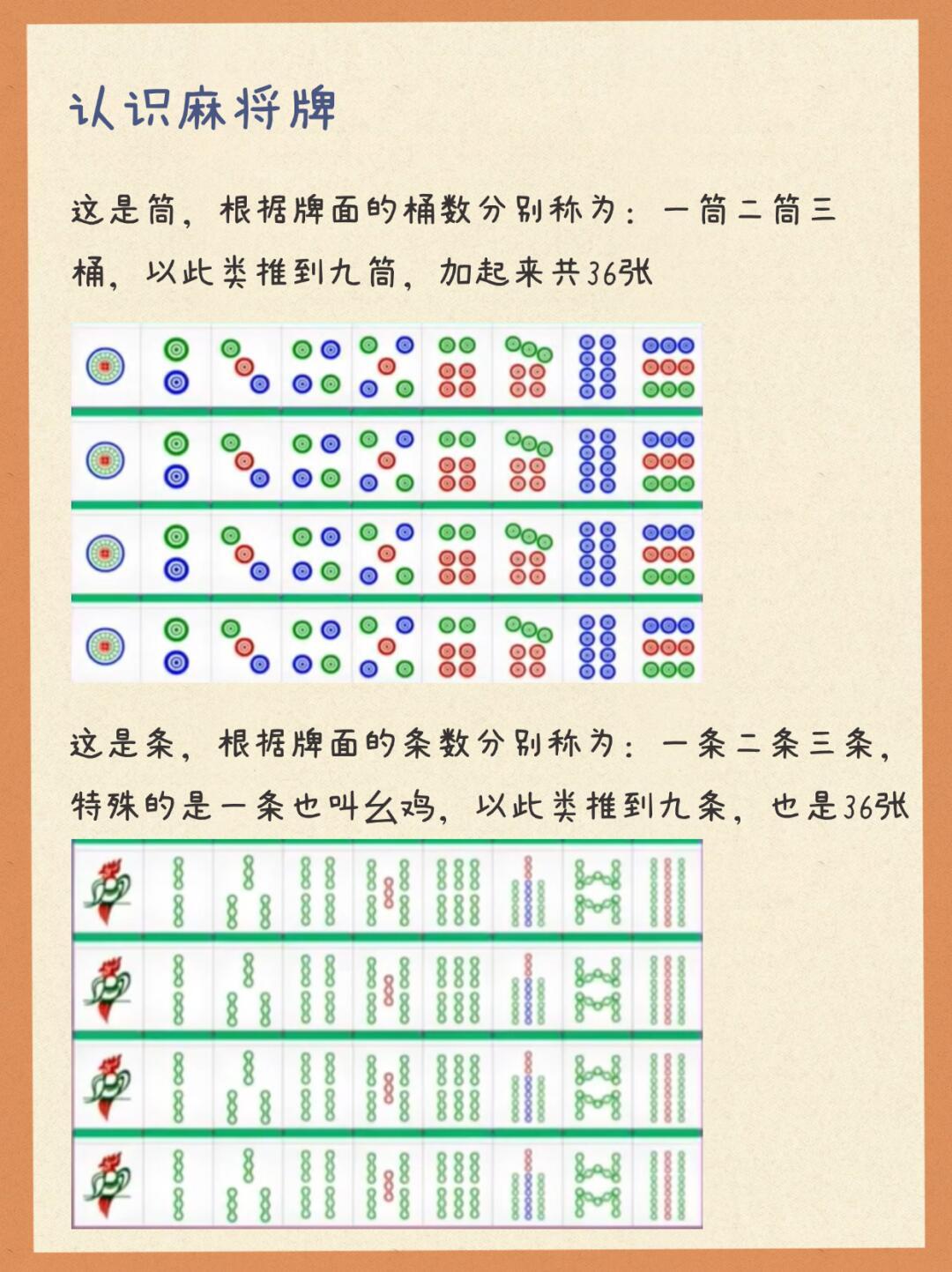 必看盘点揭秘!怎样快速给麻将做记号《详细教程 新浪科技》