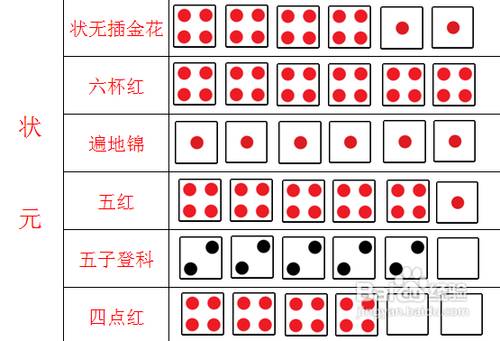 玩家必备教程最实用的民间怎么才能看出骰子的单双《详细教程 新浪科技》
