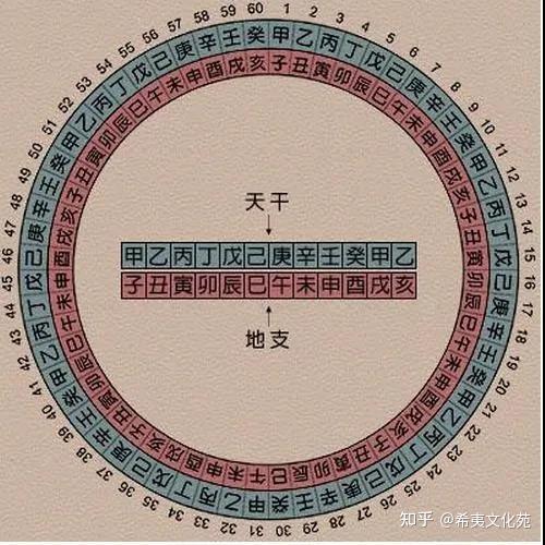 一分钟教你“怎么|黄道吉日才容易中《详细教程 新浪科技》