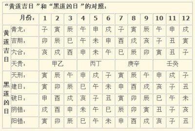 一分钟教你“怎么|黄道吉日才容易中《详细教程 新浪科技》